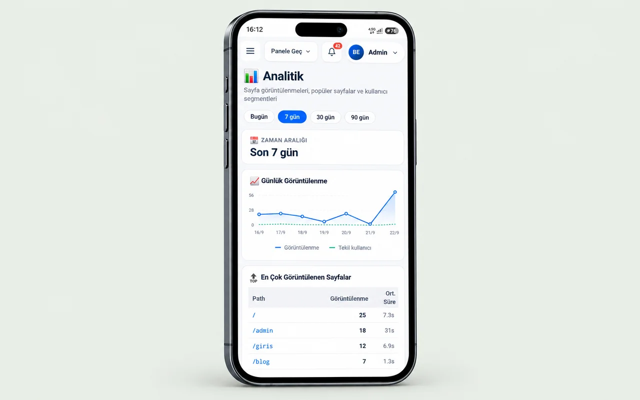 Tapuva mobil yönetim panelinde analitik, günlük görüntülenme grafiği ve sayfa performansı